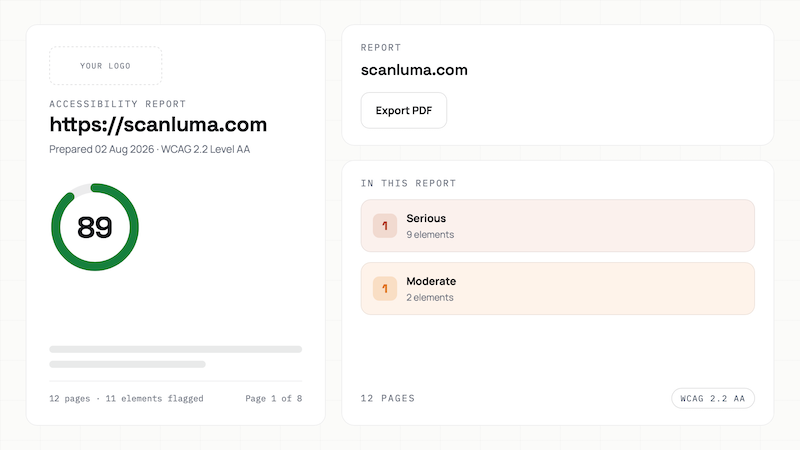 Branded reports for your clients