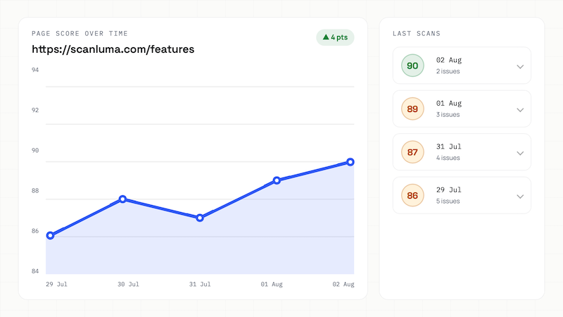 See your accessibility score improve
